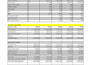 do complex data analysis